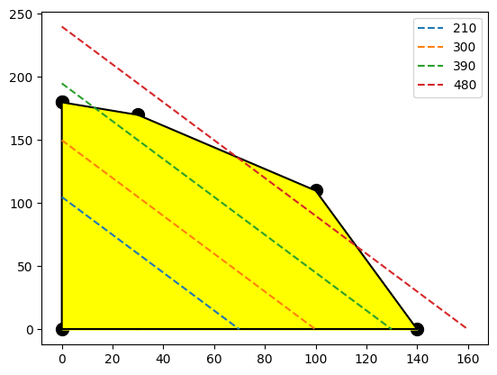 ../_images/Chapter02LinearProgramming_11_0.png