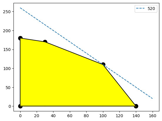 ../_images/Chapter02LinearProgramming_13_0.png