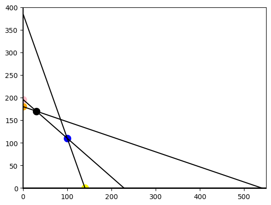 ../_images/Chapter02LinearProgramming_20_0.png