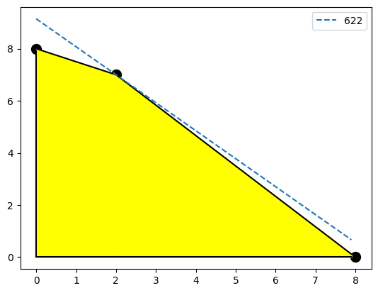 ../_images/Chapter02LinearProgramming_50_0.png