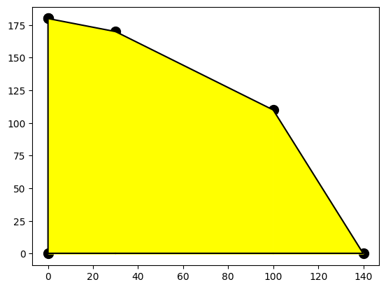 ../_images/Chapter02LinearProgramming_8_1.png